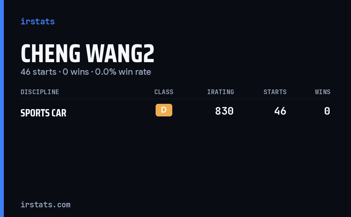 Cheng Wang2 iRacing stats card