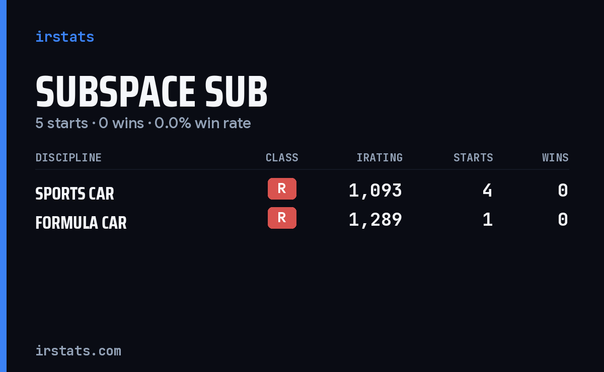 Subspace Sub iRacing stats card