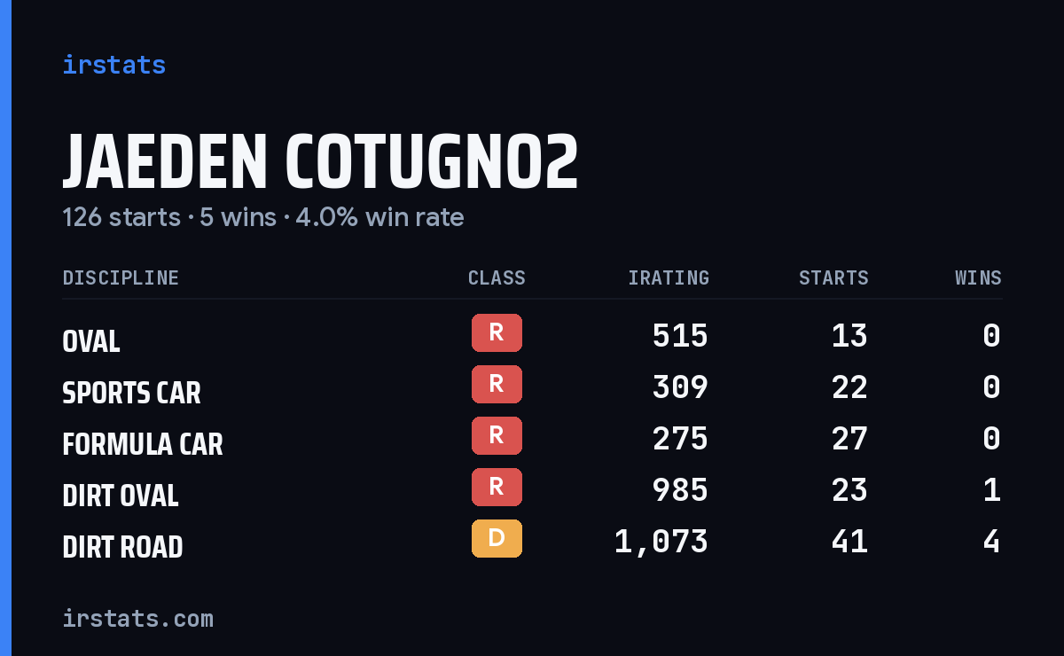 Loading... iRacing stats card