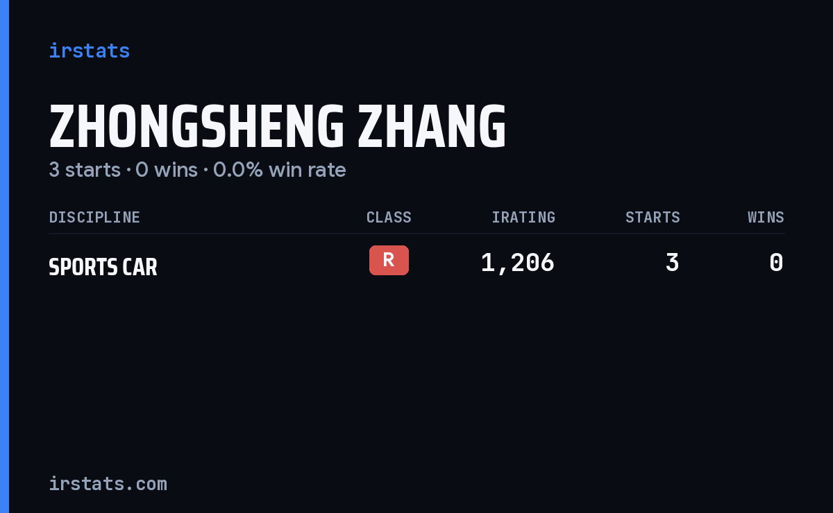 Zhongsheng Zhang iRacing stats card