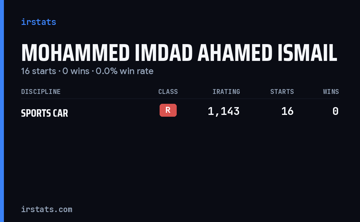 Mohammed Imdad Ahamed Ismail iRacing stats card