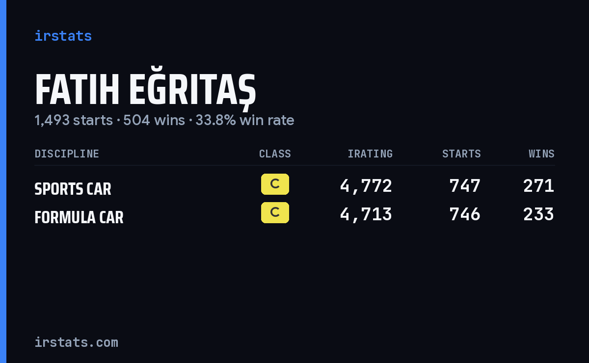 Fatih Eğritaş iRacing stats card