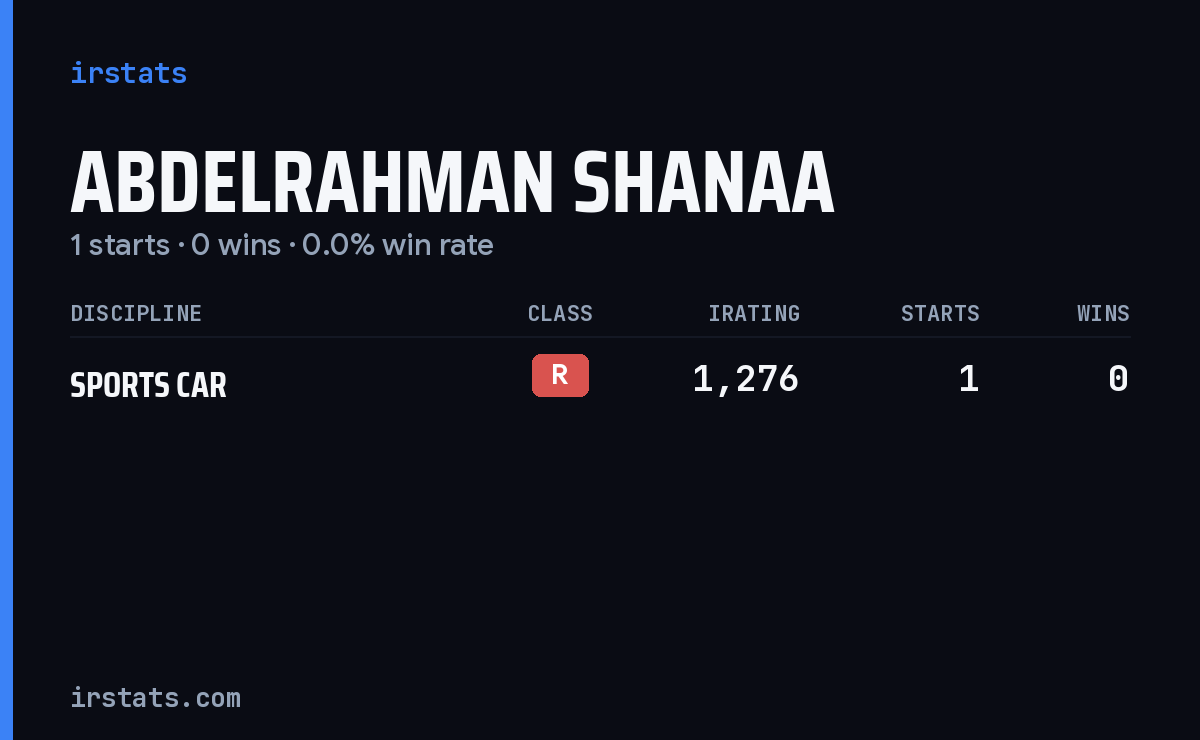 Abdelrahman Shanaa iRacing stats card