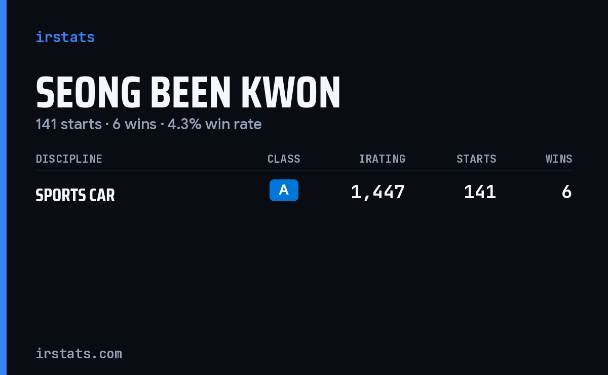 Seong Been Kwon iRacing stats card