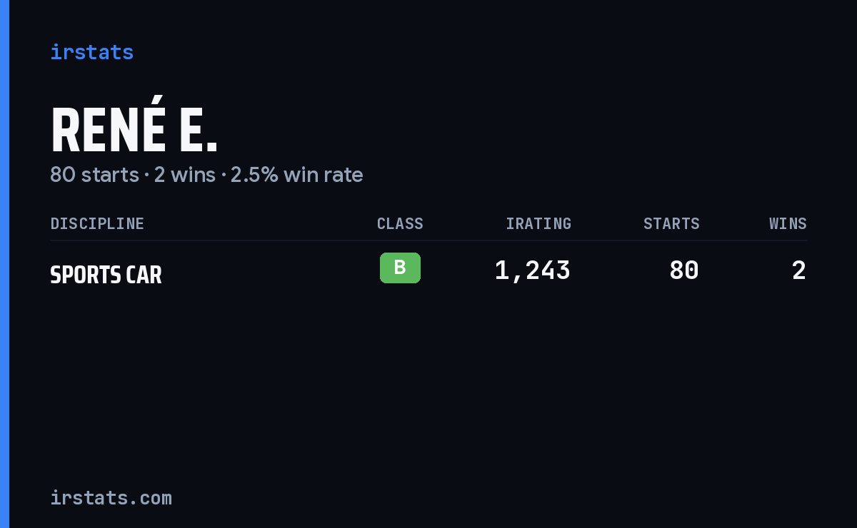 René E. iRacing stats card