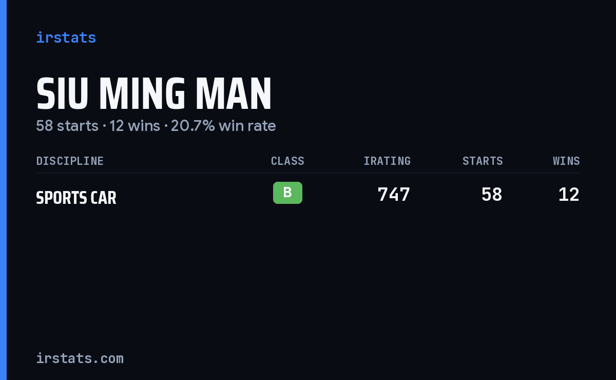 Siu Ming Man iRacing stats card