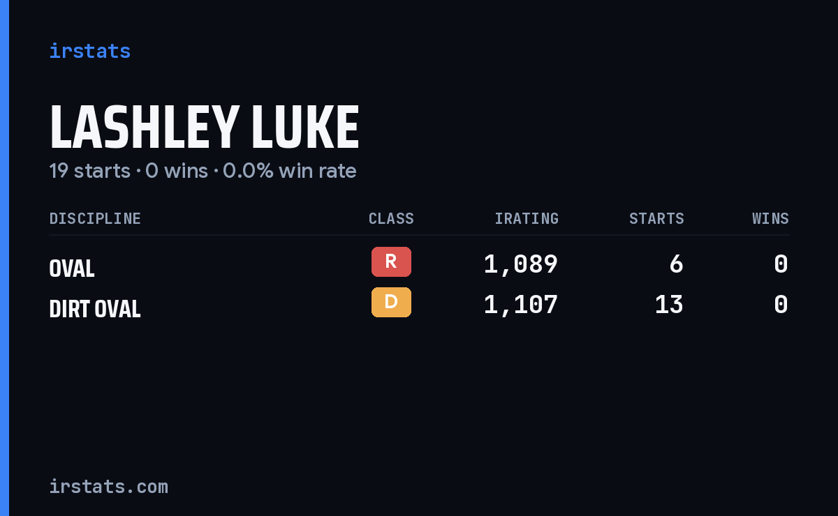 Lashley Luke iRacing stats card