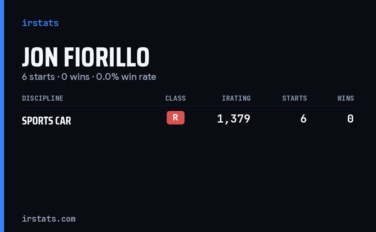Jon Fiorillo iRacing stats card
