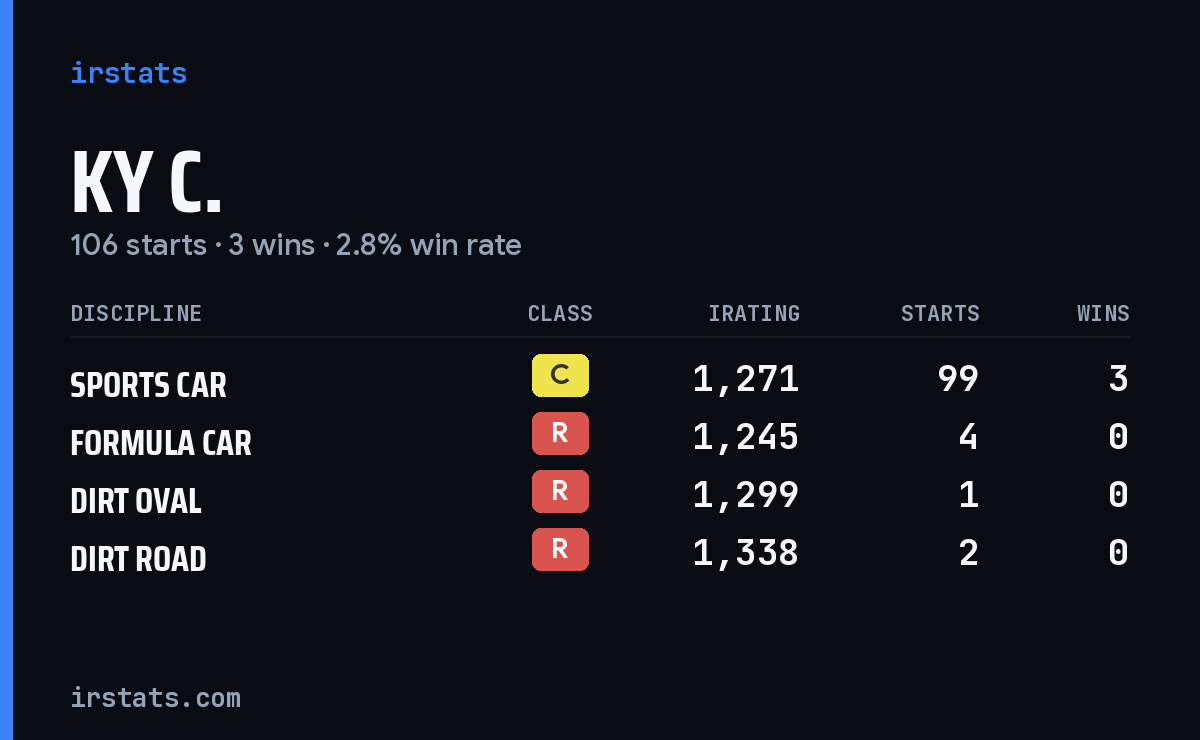 Loading... iRacing stats card