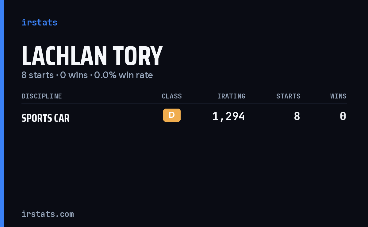 Lachlan Tory iRacing stats card