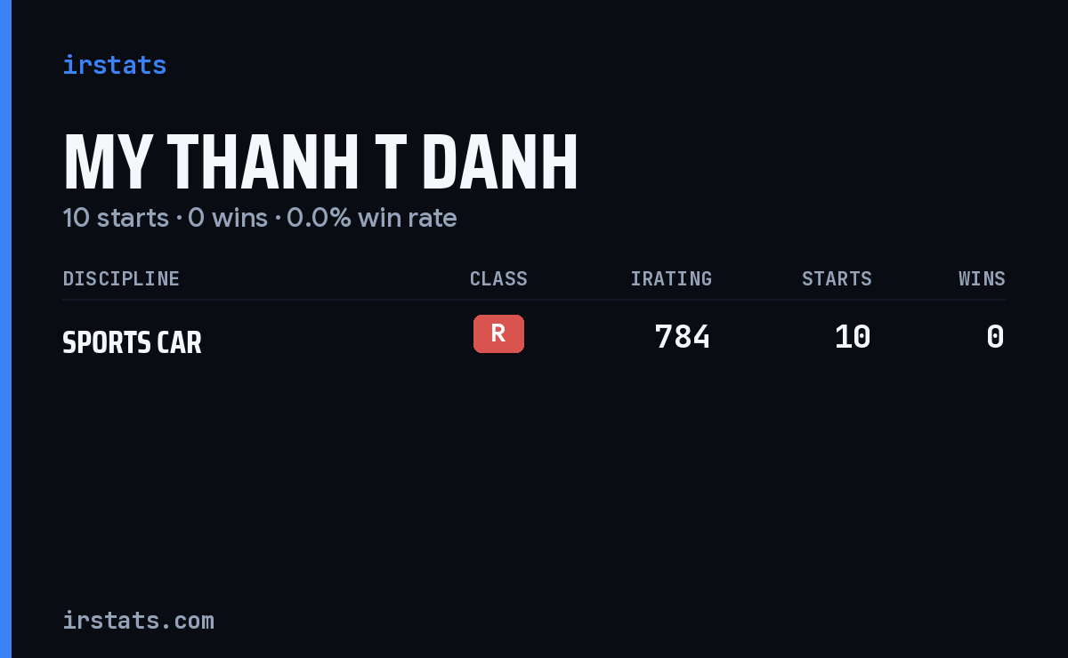 My Thanh T Danh iRacing stats card