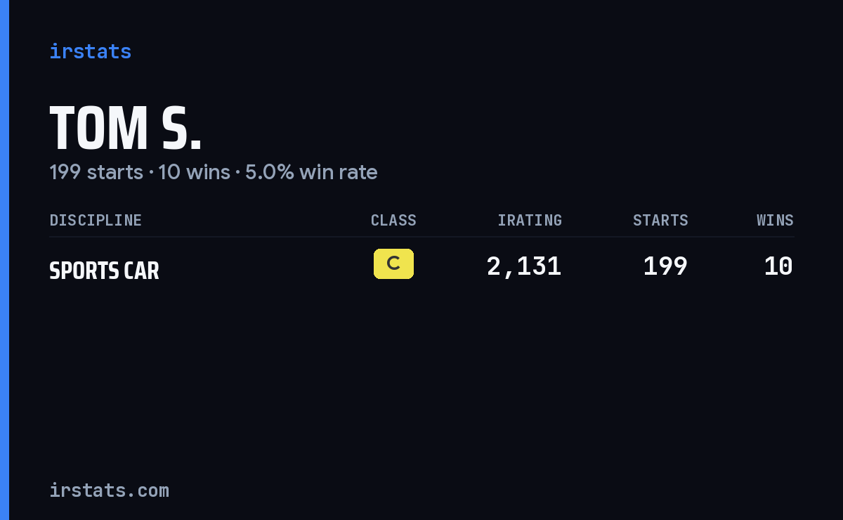 Tom S. iRacing stats card
