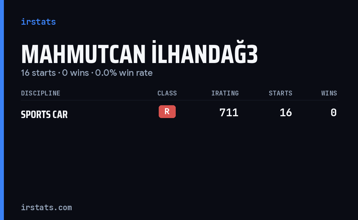 Mahmutcan İlhandağ3 iRacing stats card