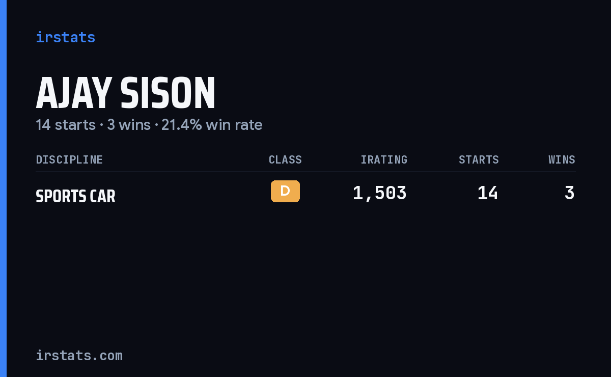 Ajay Sison iRacing stats card