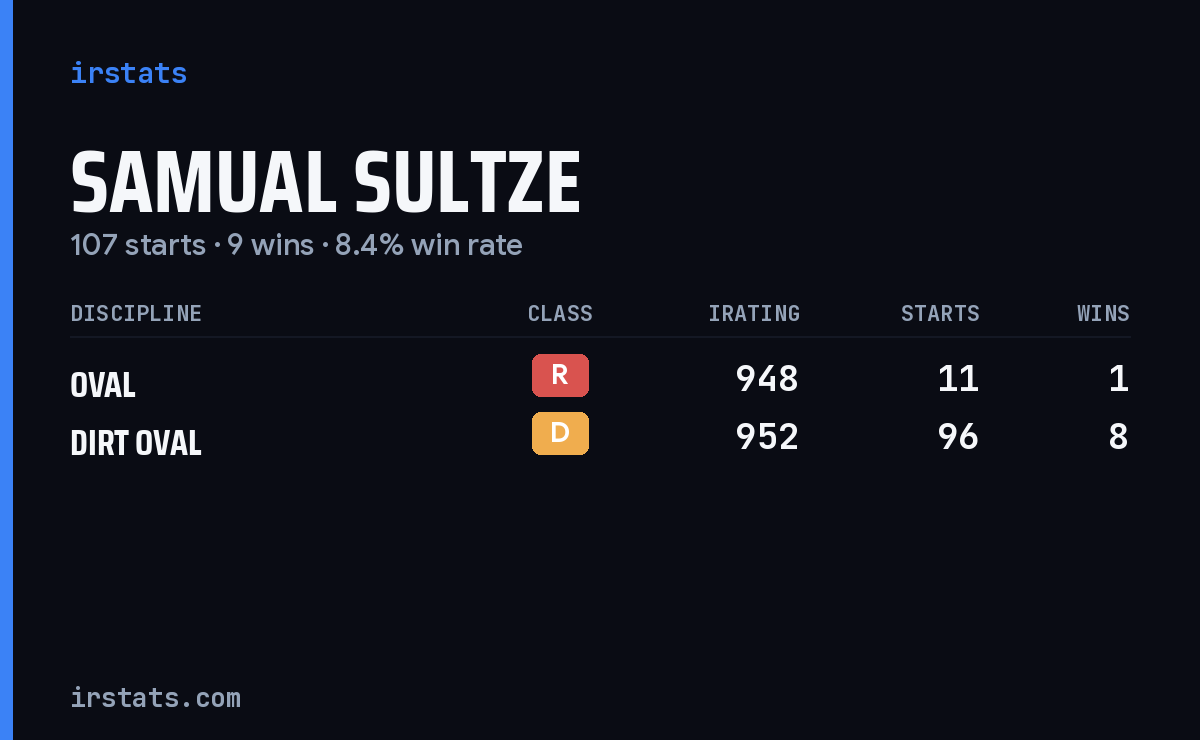 Samual Sultze iRacing stats card