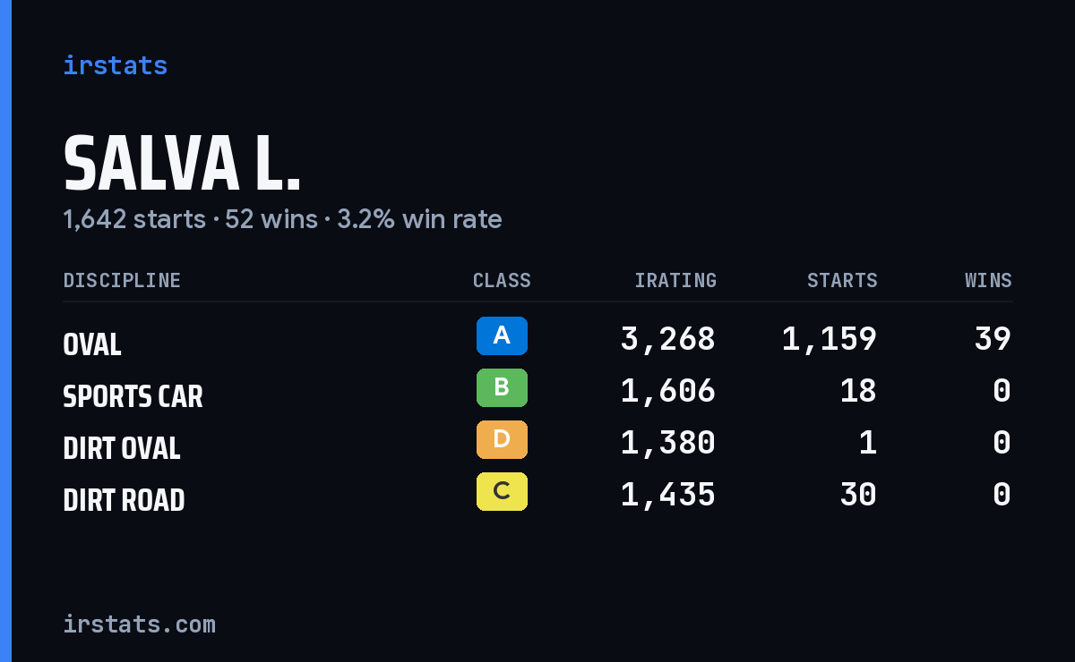 Loading... iRacing stats card