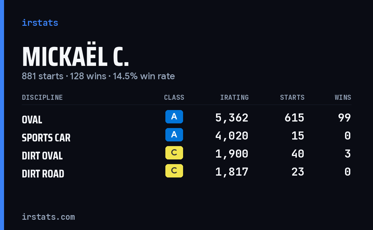 Loading... iRacing stats card