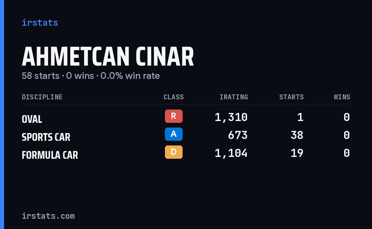 Ahmetcan Cinar iRacing stats card
