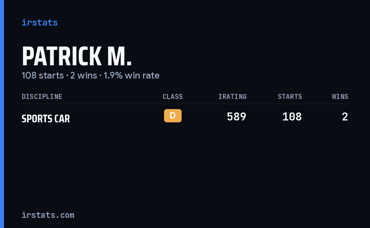 Patrick M. iRacing stats card