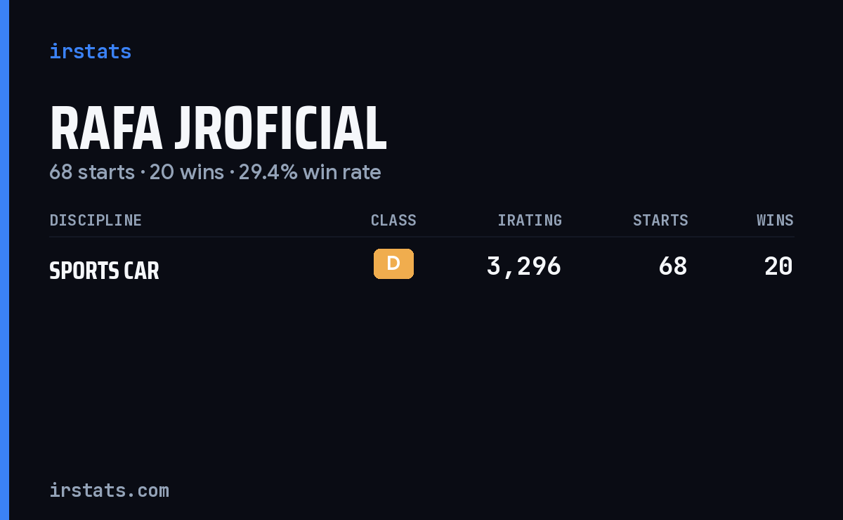 Rafa Jroficial iRacing stats card