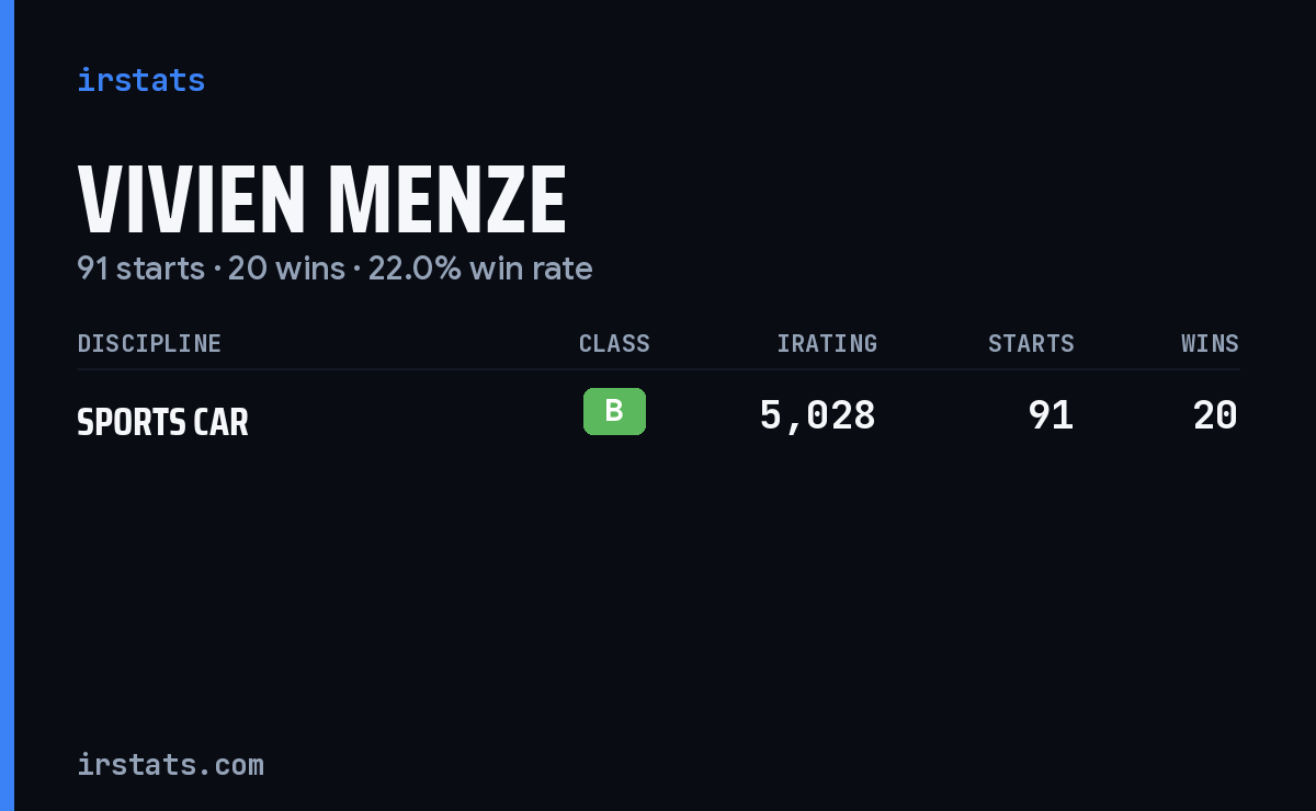 Vivien Menze iRacing stats card