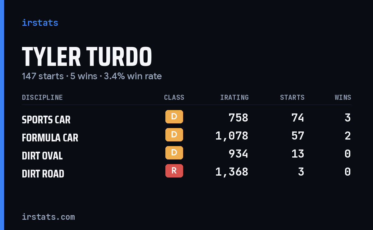 Loading... iRacing stats card