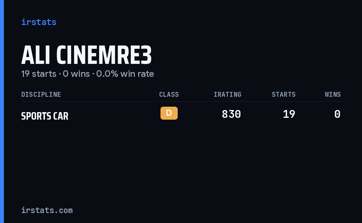 Ali Cinemre3 iRacing stats card