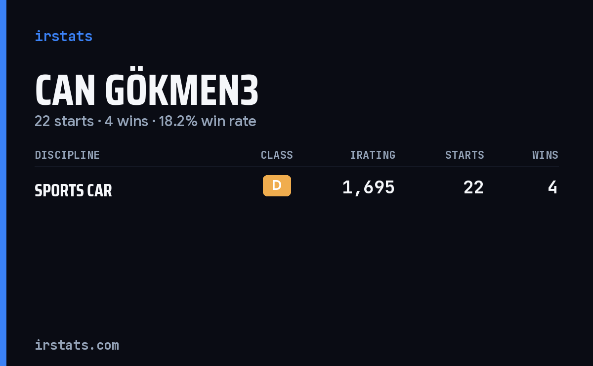 Can Gökmen3 iRacing stats card