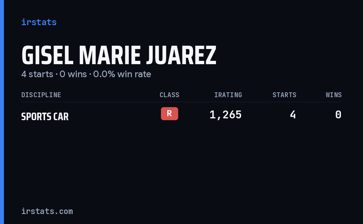 Gisel Marie Juarez iRacing stats card