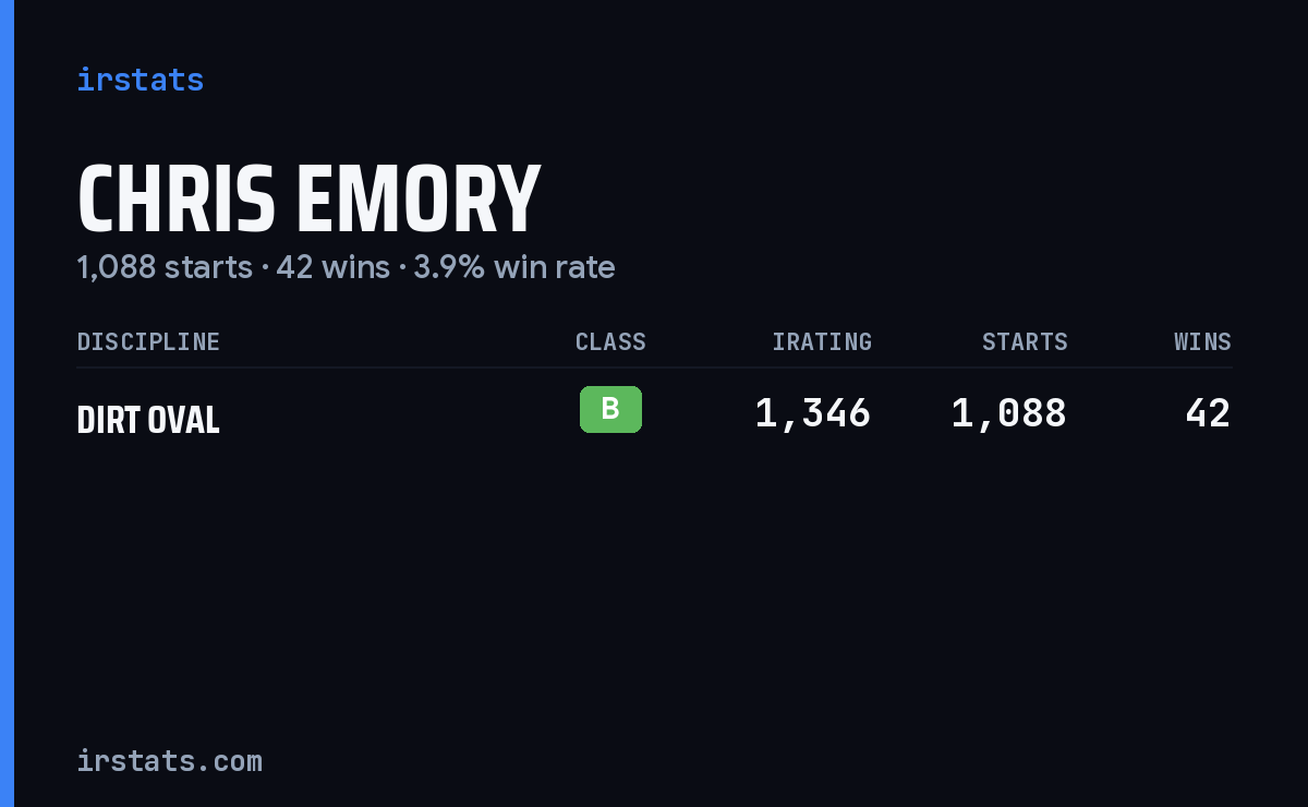 Chris Emory iRacing stats card