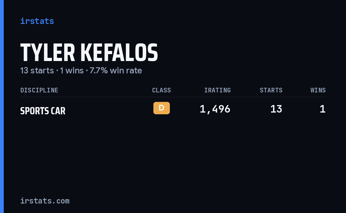 Tyler Kefalos iRacing stats card
