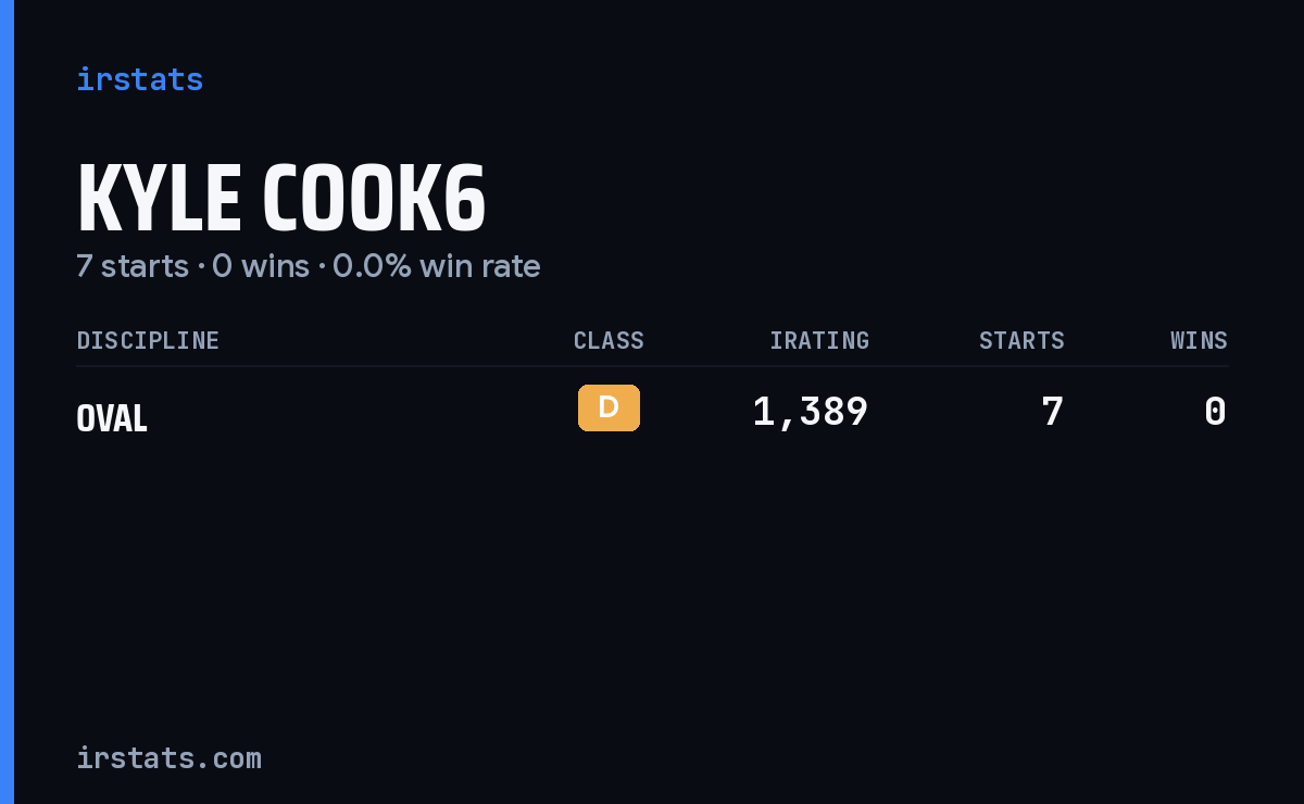 Kyle Cook6 iRacing stats card