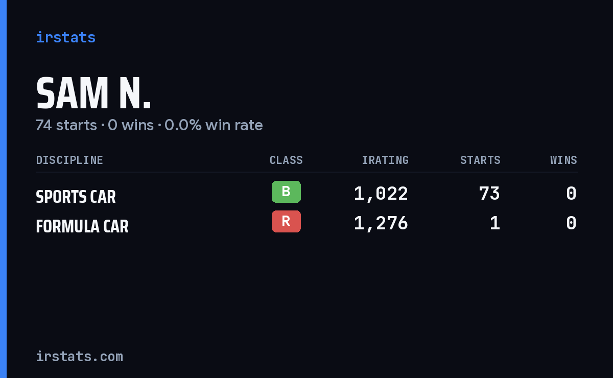 Loading... iRacing stats card