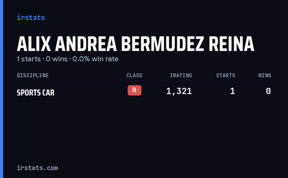 Alix Andrea Bermudez Reina iRacing stats card