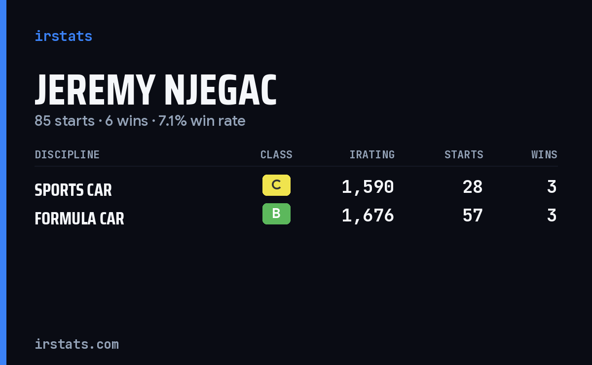 Jeremy Njegac iRacing stats card