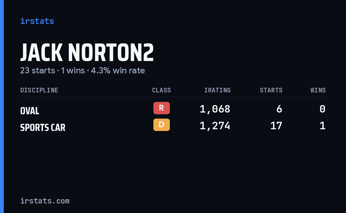 Loading... iRacing stats card
