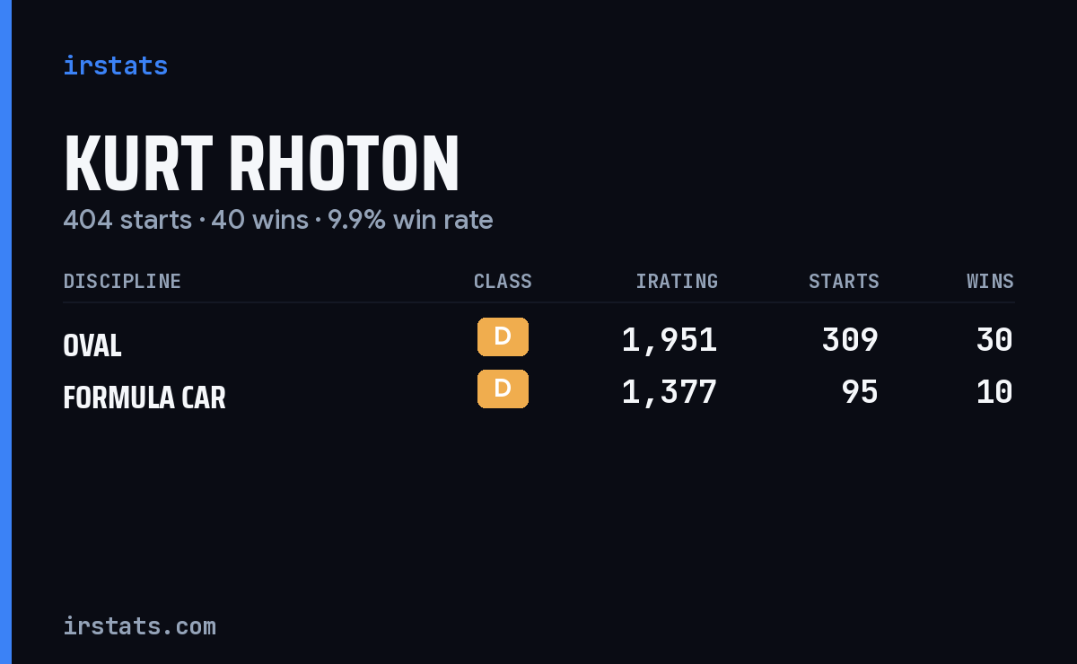 Kurt Rhoton iRacing stats card
