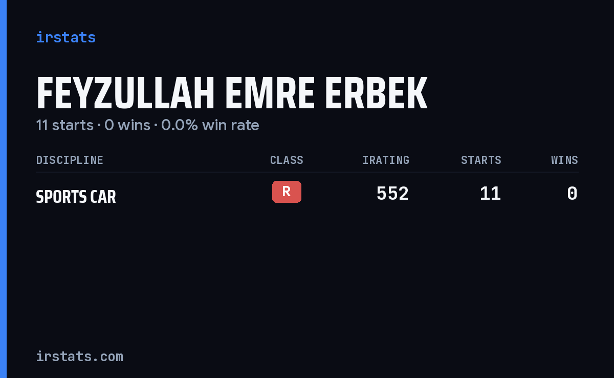 Feyzullah Emre Erbek iRacing stats card