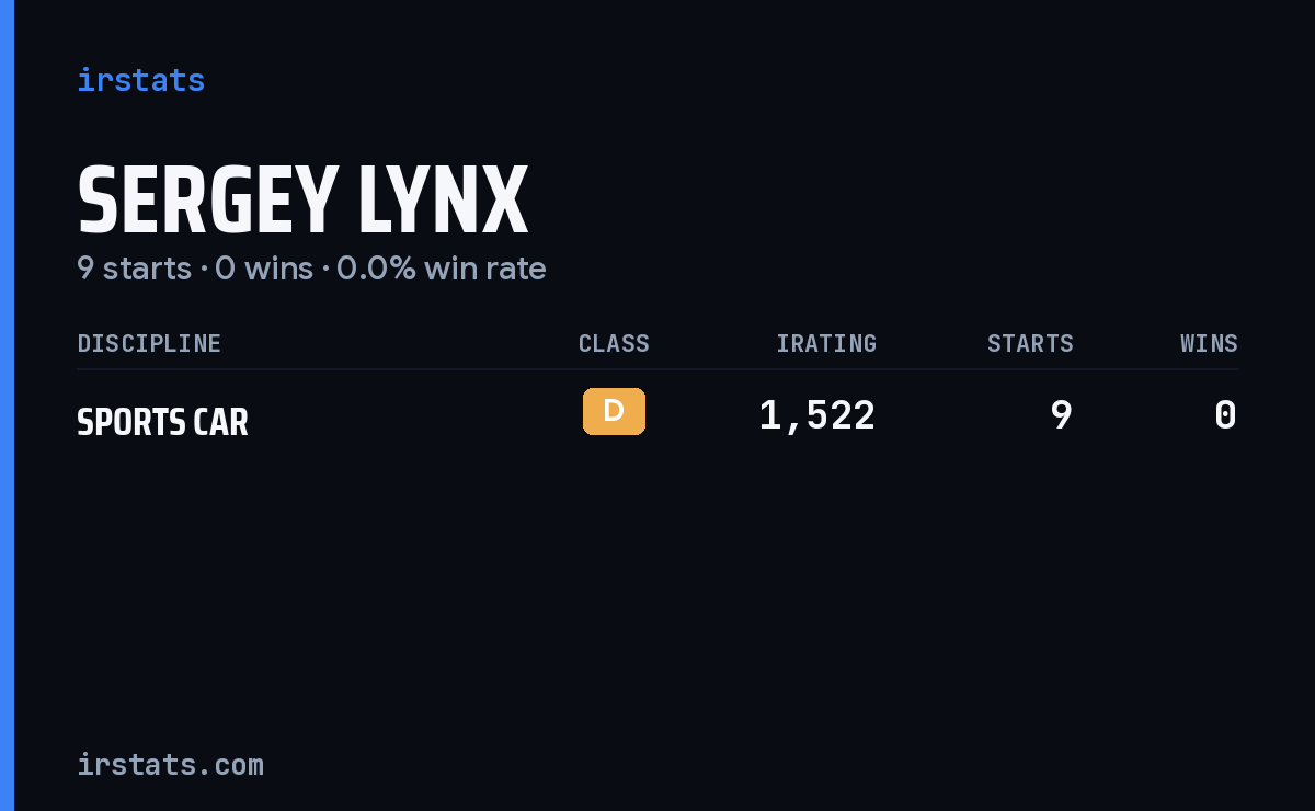 Sergey Lynx iRacing stats card