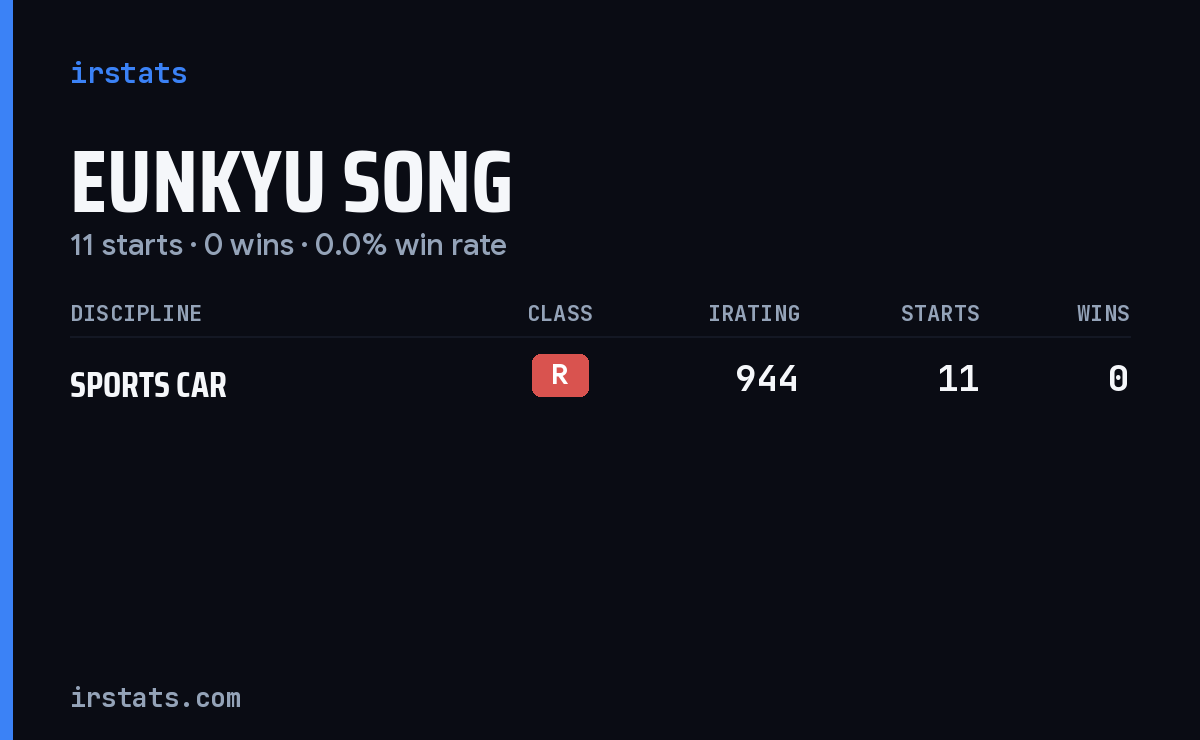 Eunkyu Song iRacing stats card