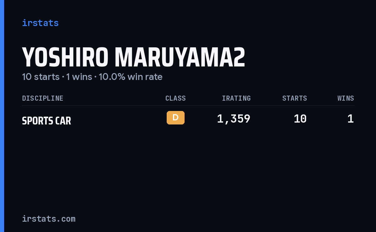 Yoshiro Maruyama2 iRacing stats card