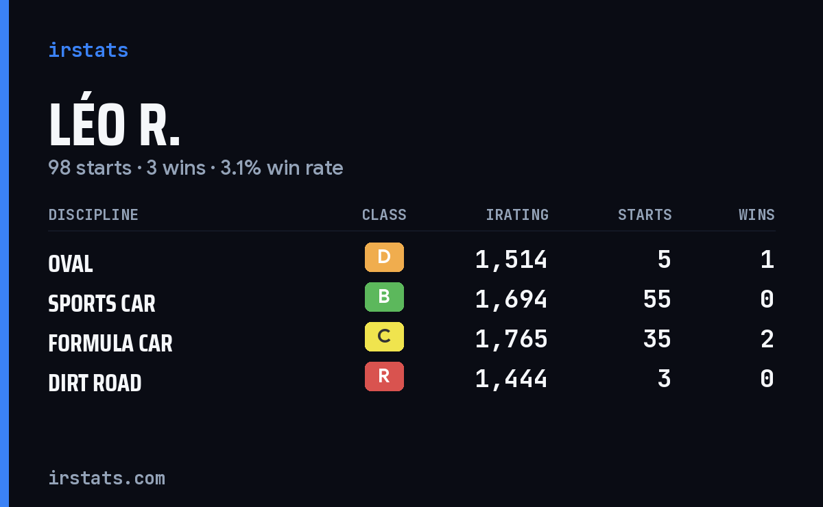Loading... iRacing stats card