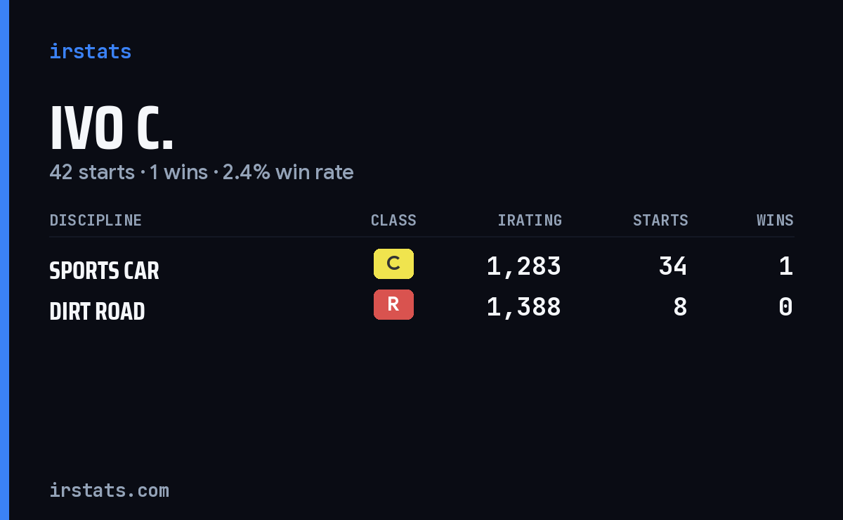 Loading... iRacing stats card