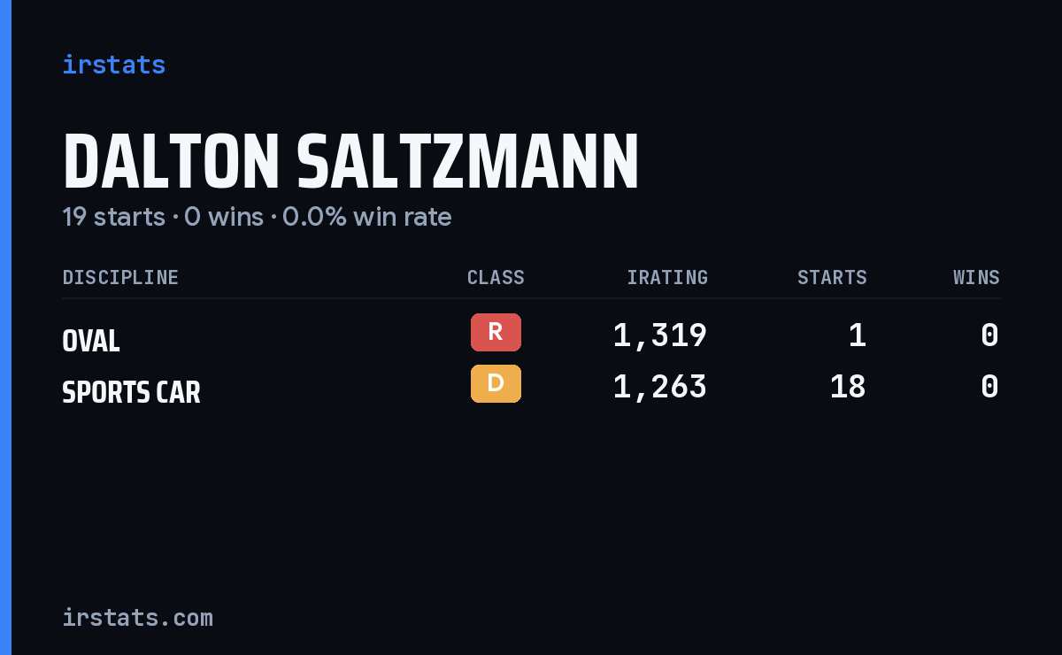 Dalton Saltzmann iRacing stats card