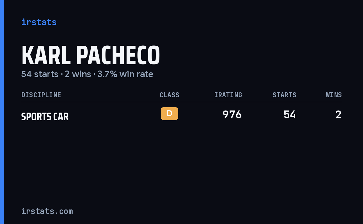 Karl Pacheco iRacing stats card