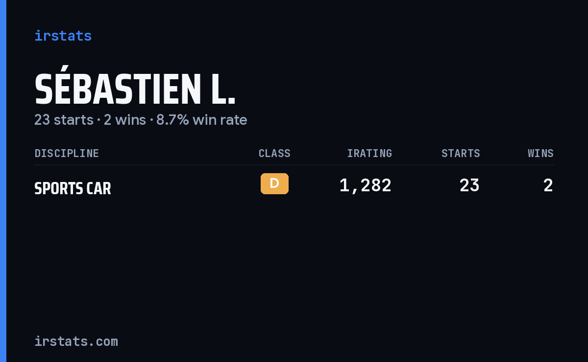 Sébastien L. iRacing stats card