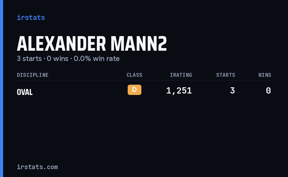Alexander Mann2 iRacing stats card