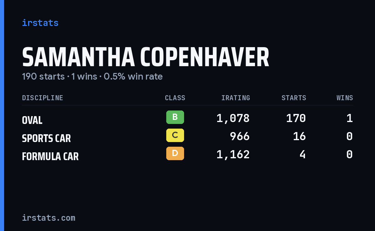 Samantha Copenhaver iRacing stats card