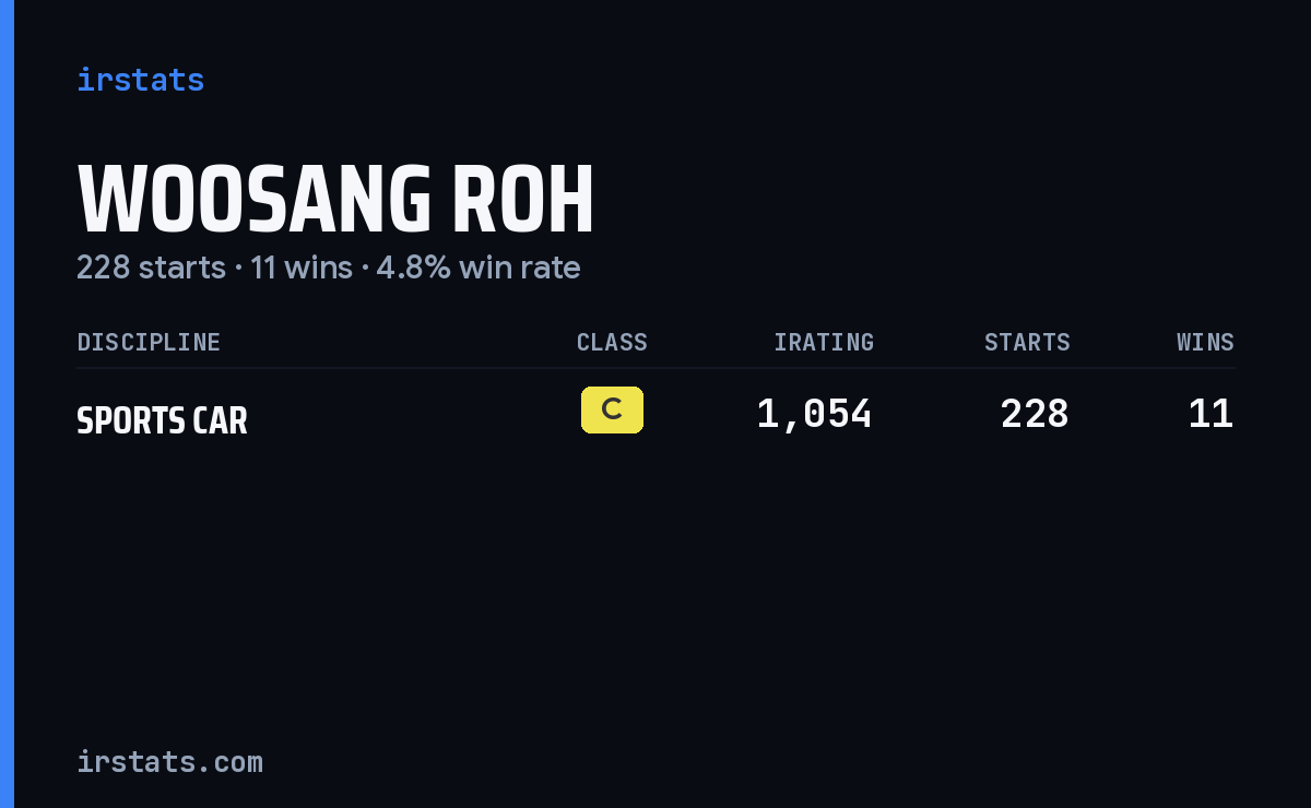 Woosang Roh iRacing stats card