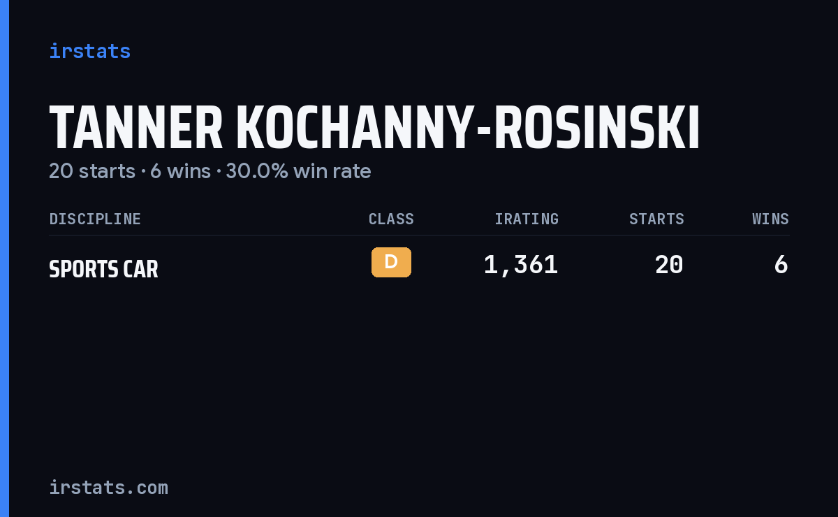 Tanner Kochanny-Rosinski iRacing stats card